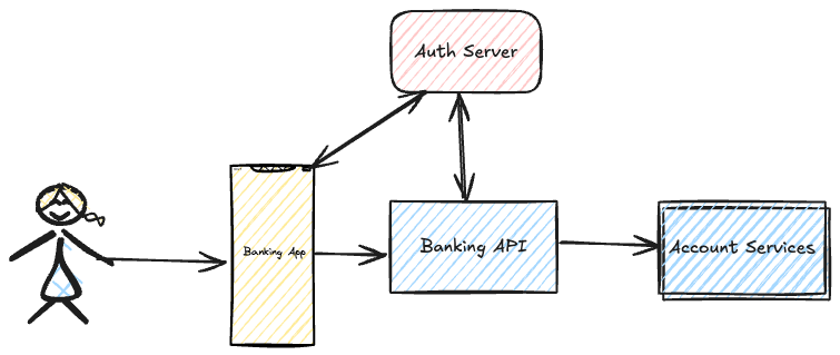 Impersonation overview